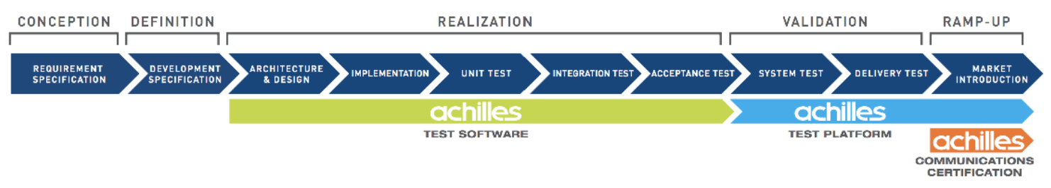 Achilles TG alpha GmbH